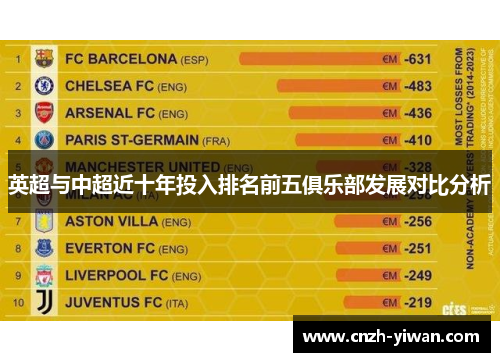 英超与中超近十年投入排名前五俱乐部发展对比分析