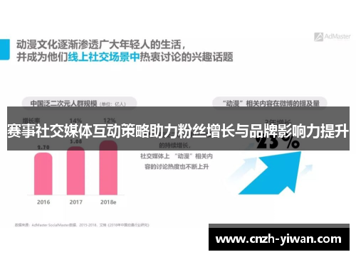 赛事社交媒体互动策略助力粉丝增长与品牌影响力提升