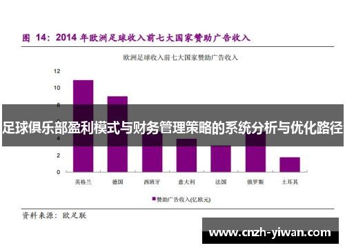 足球俱乐部盈利模式与财务管理策略的系统分析与优化路径