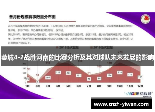 蓉城4-2战胜河南的比赛分析及其对球队未来发展的影响 蓉城4-2战胜河南的比赛分析及其对球队未来发展的影响