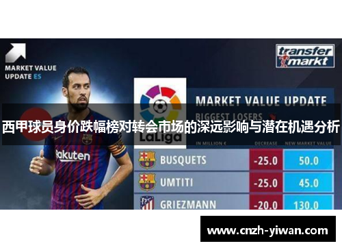 西甲球员身价跌幅榜对转会市场的深远影响与潜在机遇分析 西甲球员身价跌幅榜对转会市场的深远影响与潜在机遇分析