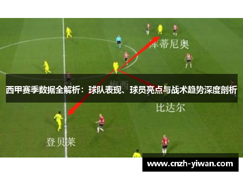 西甲赛季数据全解析：球队表现、球员亮点与战术趋势深度剖析