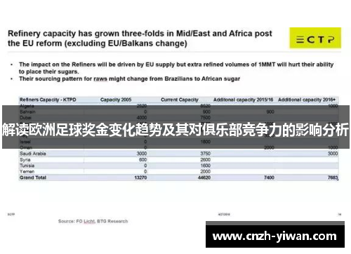 解读欧洲足球奖金变化趋势及其对俱乐部竞争力的影响分析