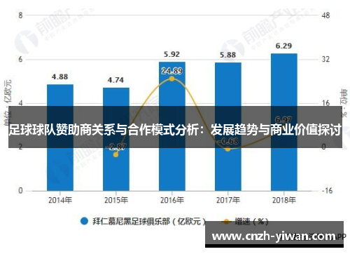 足球球队赞助商关系与合作模式分析：发展趋势与商业价值探讨