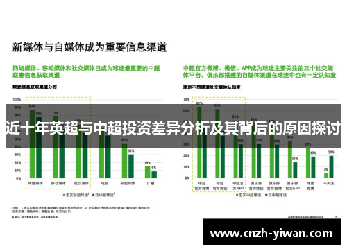 近十年英超与中超投资差异分析及其背后的原因探讨 近十年英超与中超投资差异分析及其背后的原因探讨