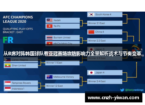 从B席对阵韩国球队看亚冠赛场攻防影响力全景解析战术与节奏变革 从B席对阵韩国球队看亚冠赛场攻防影响力全景解析战术与节奏变革
