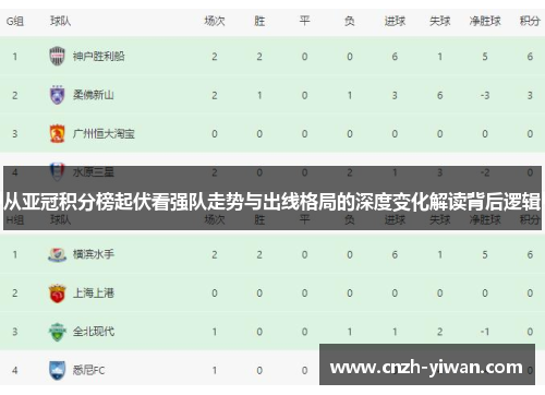 从亚冠积分榜起伏看强队走势与出线格局的深度变化解读背后逻辑 从亚冠积分榜起伏看强队走势与出线格局的深度变化解读背后逻辑