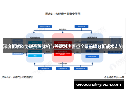 深度拆解欧协联赛程脉络与关键对决看点全景前瞻分析战术走势 深度拆解欧协联赛程脉络与关键对决看点全景前瞻分析战术走势
