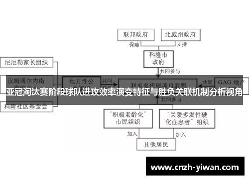 亚冠淘汰赛阶段球队进攻效率演变特征与胜负关联机制分析视角